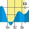 Shelter Cove tide chart for Saturday, May 11, 2024