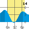 Shelter Cove tide chart for Tuesday, May 14, 2024