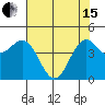 Shelter Cove tide chart for Wednesday, May 15, 2024