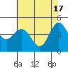Shelter Cove tide chart for Friday, May 17, 2024