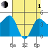 Shelter Cove tide chart for Wednesday, May 1, 2024
