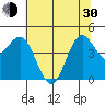 Shelter Cove tide chart for Thursday, May 30, 2024