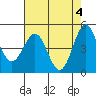 Shelter Cove tide chart for Saturday, May 4, 2024