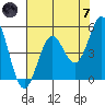 Shelter Cove tide chart for Tuesday, May 7, 2024