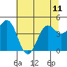 Shelter Cove tide chart for Tuesday, June 11, 2024