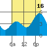 Shelter Cove tide chart for Sunday, June 16, 2024