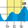 Shelter Cove tide chart for Tuesday, June 18, 2024