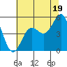 Shelter Cove tide chart for Wednesday, June 19, 2024