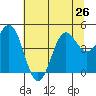 Shelter Cove tide chart for Wednesday, June 26, 2024