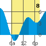 Shelter Cove tide chart for Saturday, June 8, 2024