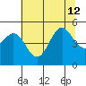 Shelter Cove tide chart for Friday, July 12, 2024