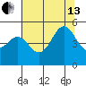 Shelter Cove tide chart for Saturday, July 13, 2024