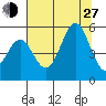 Shelter Cove tide chart for Saturday, July 27, 2024