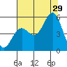 Shelter Cove tide chart for Monday, July 29, 2024