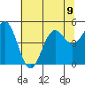 Shelter Cove tide chart for Tuesday, July 9, 2024