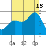 Shelter Cove tide chart for Tuesday, August 13, 2024