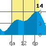 Shelter Cove tide chart for Wednesday, August 14, 2024