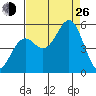 Shelter Cove tide chart for Monday, August 26, 2024