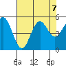 Shelter Cove tide chart for Wednesday, August 7, 2024