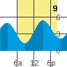 Shelter Cove tide chart for Friday, August 9, 2024