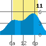 Shelter Cove tide chart for Wednesday, September 11, 2024