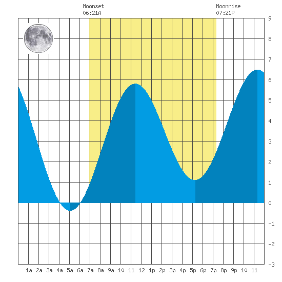 Shelter Cove tide chart for Tuesday, September 17, 2024