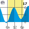 Shelter Cove tide chart for Tuesday, September 17, 2024