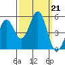 Shelter Cove tide chart for Saturday, September 21, 2024