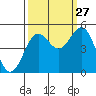 Shelter Cove tide chart for Friday, September 27, 2024