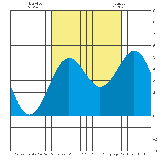 Shelter Cove tide chart for Saturday, September 28, 2024
