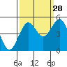 Shelter Cove tide chart for Saturday, September 28, 2024