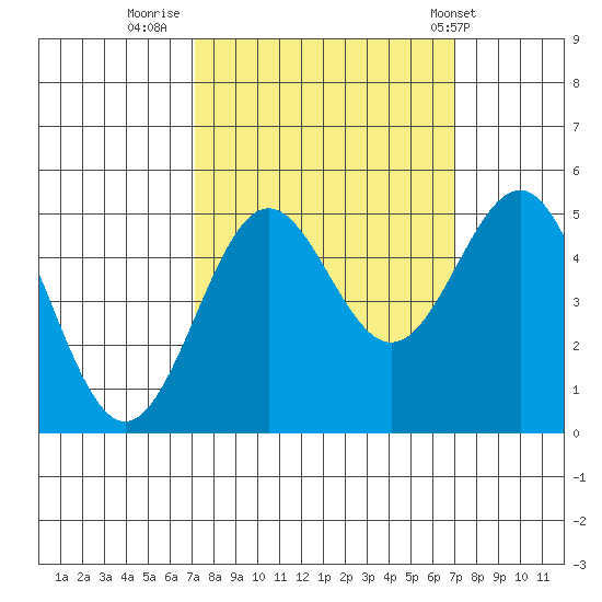 Shelter Cove tide chart for Sunday, September 29, 2024