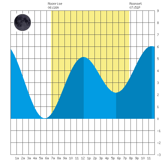 Shelter Cove tide chart for Monday, September 2, 2024