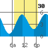 Shelter Cove tide chart for Monday, September 30, 2024