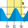 Shelter Cove tide chart for Thursday, September 5, 2024
