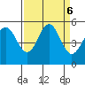 Shelter Cove tide chart for Friday, September 6, 2024