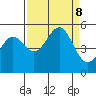 Shelter Cove tide chart for Sunday, September 8, 2024