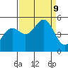 Shelter Cove tide chart for Monday, September 9, 2024