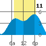 Shelter Cove tide chart for Friday, October 11, 2024