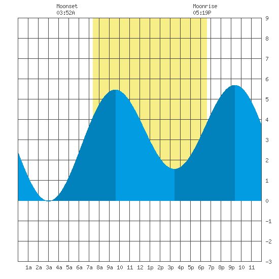 Shelter Cove tide chart for Monday, October 14, 2024