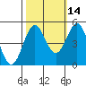 Shelter Cove tide chart for Monday, October 14, 2024