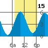 Shelter Cove tide chart for Tuesday, October 15, 2024