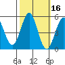 Shelter Cove tide chart for Wednesday, October 16, 2024