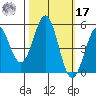 Shelter Cove tide chart for Thursday, October 17, 2024