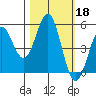 Shelter Cove tide chart for Friday, October 18, 2024