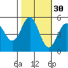 Shelter Cove tide chart for Wednesday, October 30, 2024