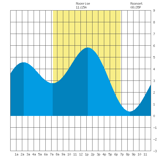 Shelter Cove tide chart for Sunday, October 6, 2024