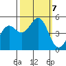 Shelter Cove tide chart for Monday, October 7, 2024