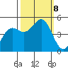 Shelter Cove tide chart for Tuesday, October 8, 2024
