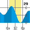 Shelter Cove tide chart for Friday, November 29, 2024